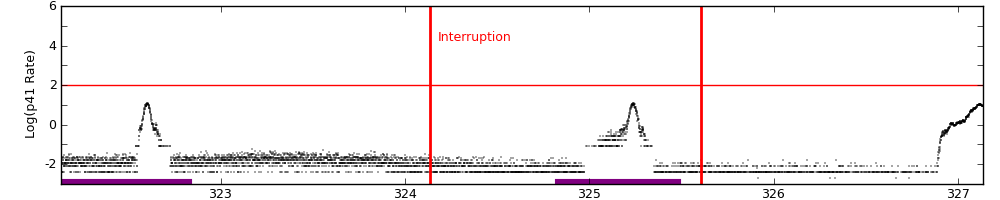 intro plot