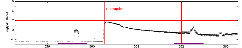 intro plot