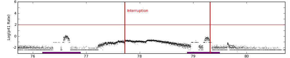 intro plot