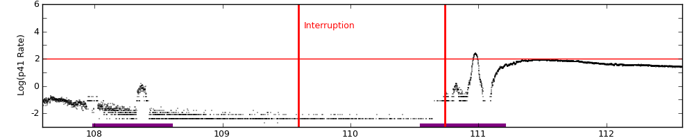 intro plot