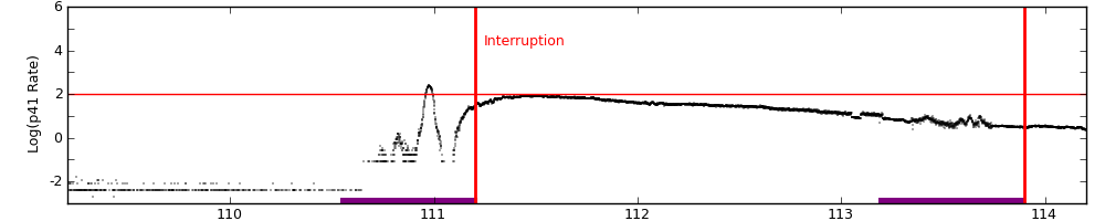 intro plot