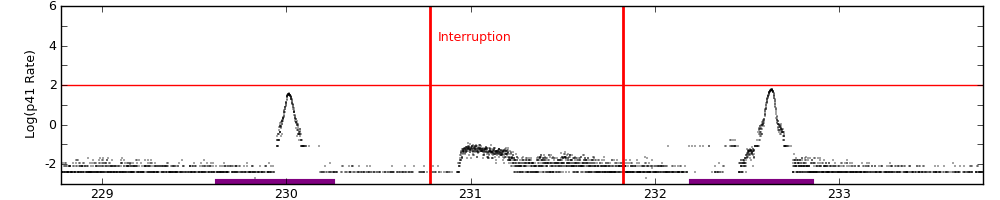 intro plot