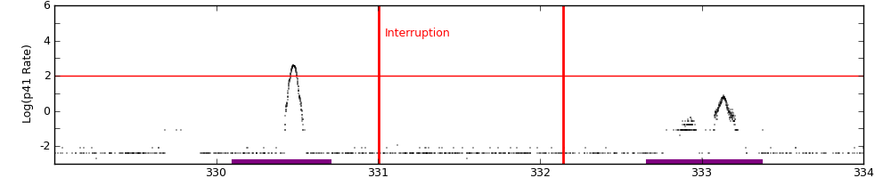intro plot