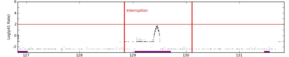 intro plot