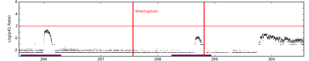 intro plot