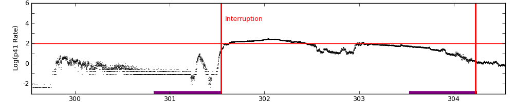 intro plot