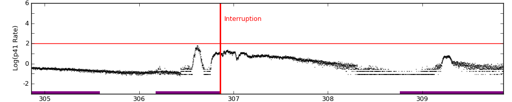 intro plot