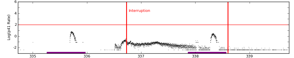intro plot