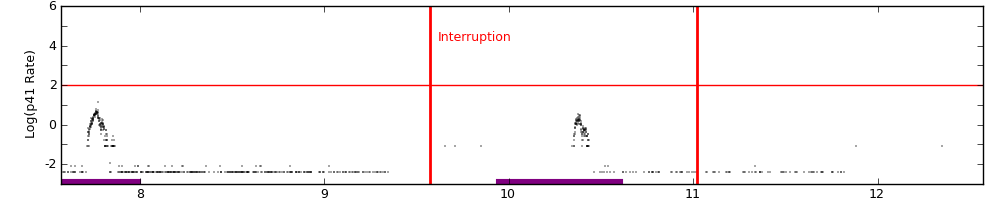 intro plot