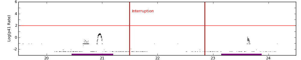 intro plot