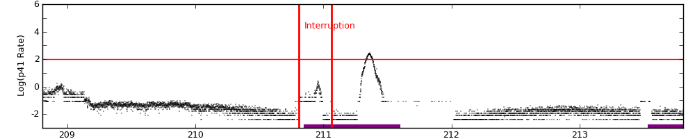 intro plot