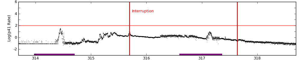 intro plot