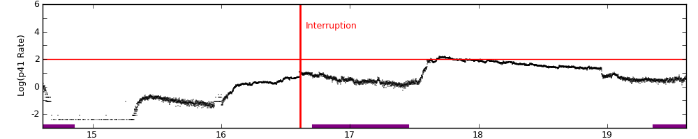 intro plot