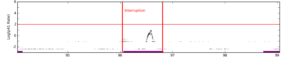 intro plot
