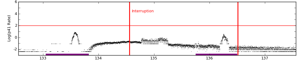 intro plot