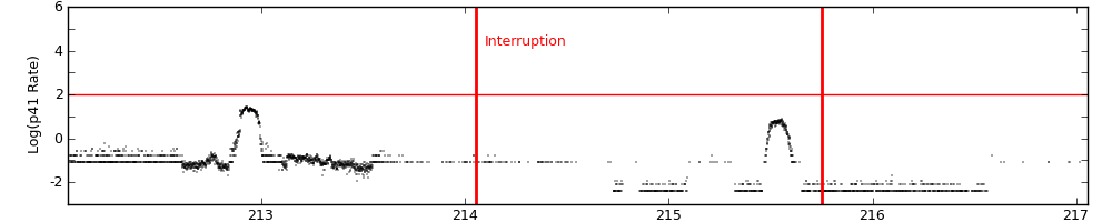 intro plot