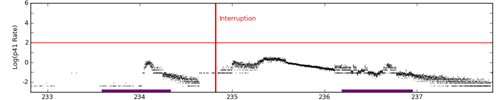 intro plot