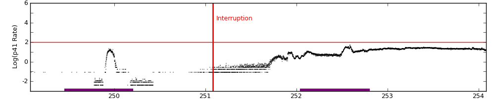 intro plot