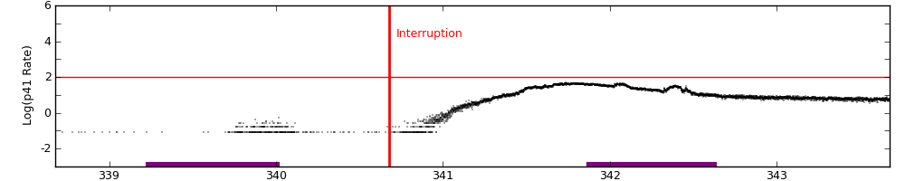 intro plot