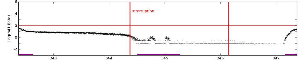 intro plot