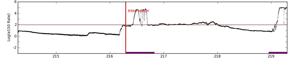 intro plot