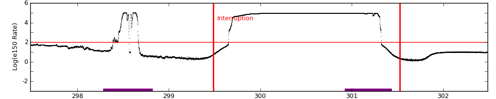 intro plot