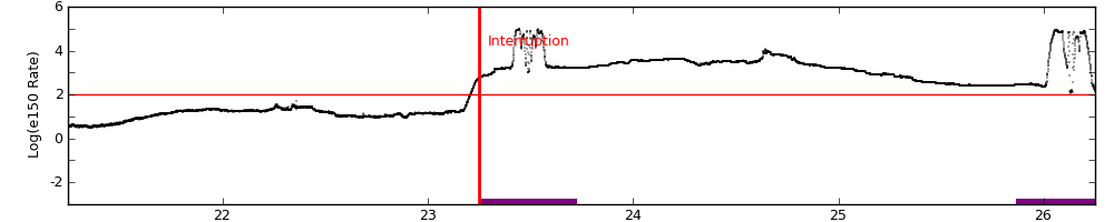 intro plot