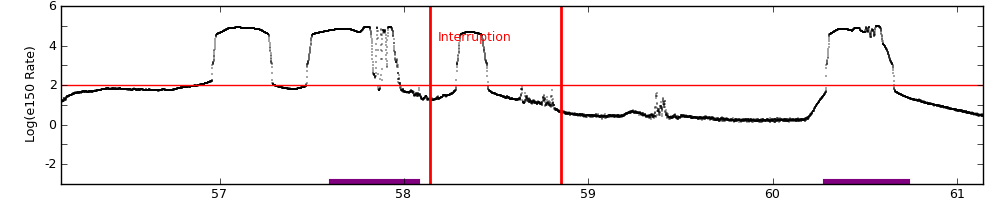 intro plot