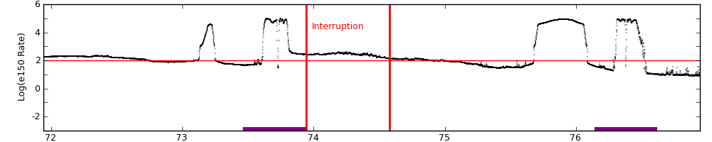 intro plot