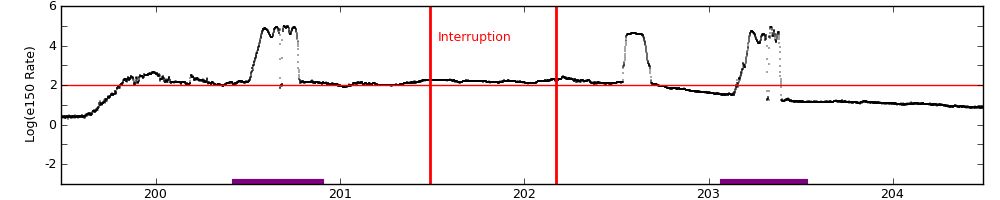 intro plot