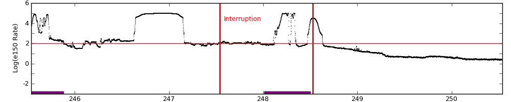 intro plot