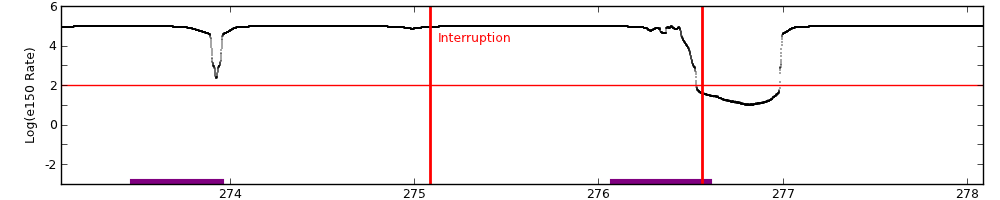 intro plot