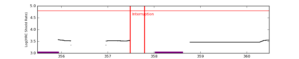intro plot