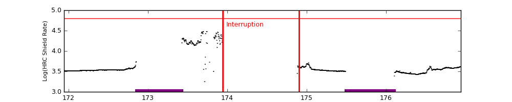 intro plot