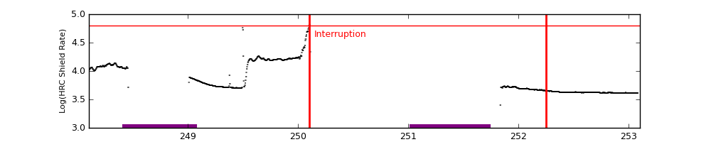 intro plot