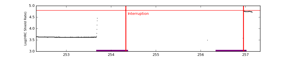 intro plot