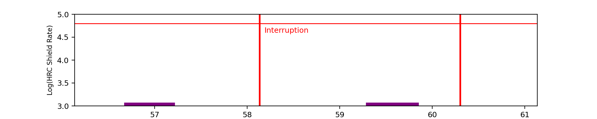 intro plot