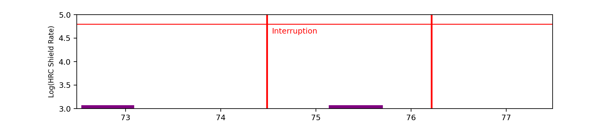 intro plot