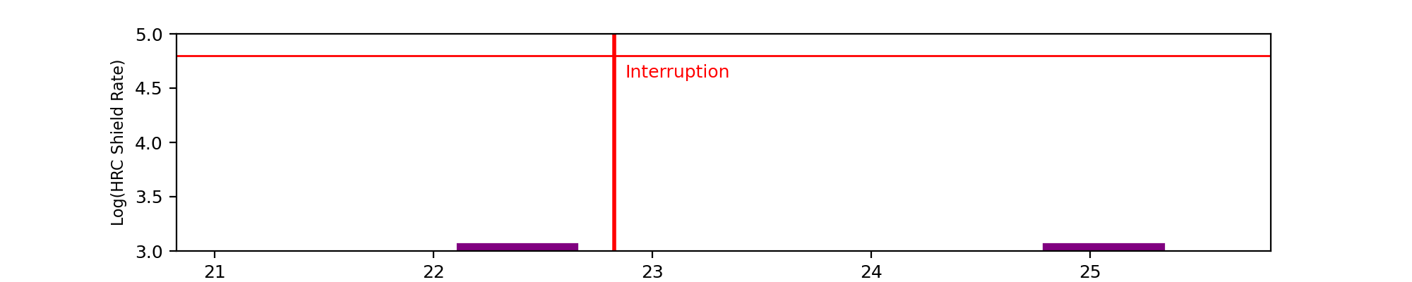 intro plot