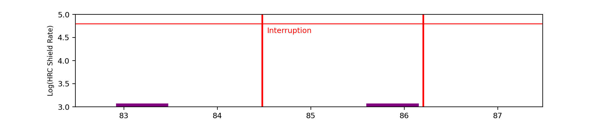 intro plot