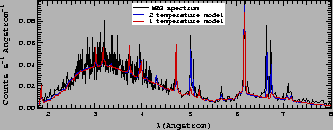 \begin{figure}\centering
\resizebox{\textwidth}{!}{\includegraphics{meg_fit_plot.eps}}\end{figure}