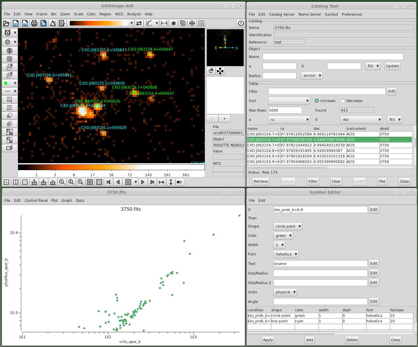 A screenshot of SAOImageDS9 as well as three ancillary windows: a catalog tool, a plot window, and a symbol editor. The DS9 window shows an astronomical image with multiple individual sources labeled; the color scheme of this image is a dark black background rising to orange and white at the locations of point sources. The Catalog tool shows a table of data, with one entry highlighted. In the plot window, a scatter plot of green points shows a mostly linear trend of counts (X-Axis) with photon flux (Y-Axis). There are of order one hundred points shown. Finally, the Symbol Editor is a window with a series of text entry boxes and drop-down menus, allowing for conditions to specify the shape, width, and other properties of points when met.