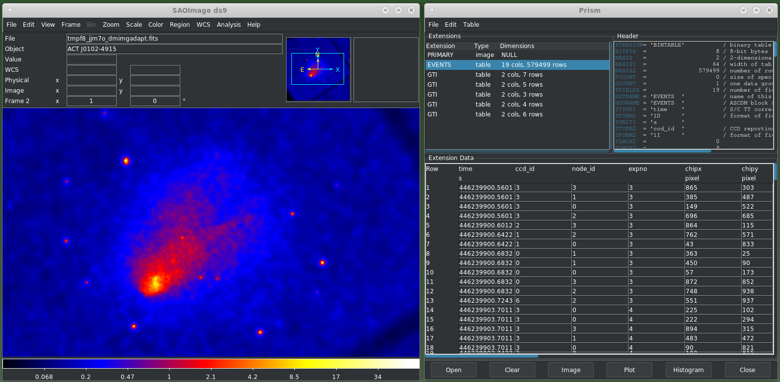 A screenshot of SAOImageDS9 and Prism next to each other; both are displayed in dark mode, such that they have a dark gray background. The DS9 image shows an astronomical image of an extended structure with multiple nearby point sources. Its color scheme is black and blue to yellow via purple and red. The Prism window shows a list of Extensions, header data information, and then extension data, listing a table of properties including row number, time, ccd_id, and chip pixels. 
