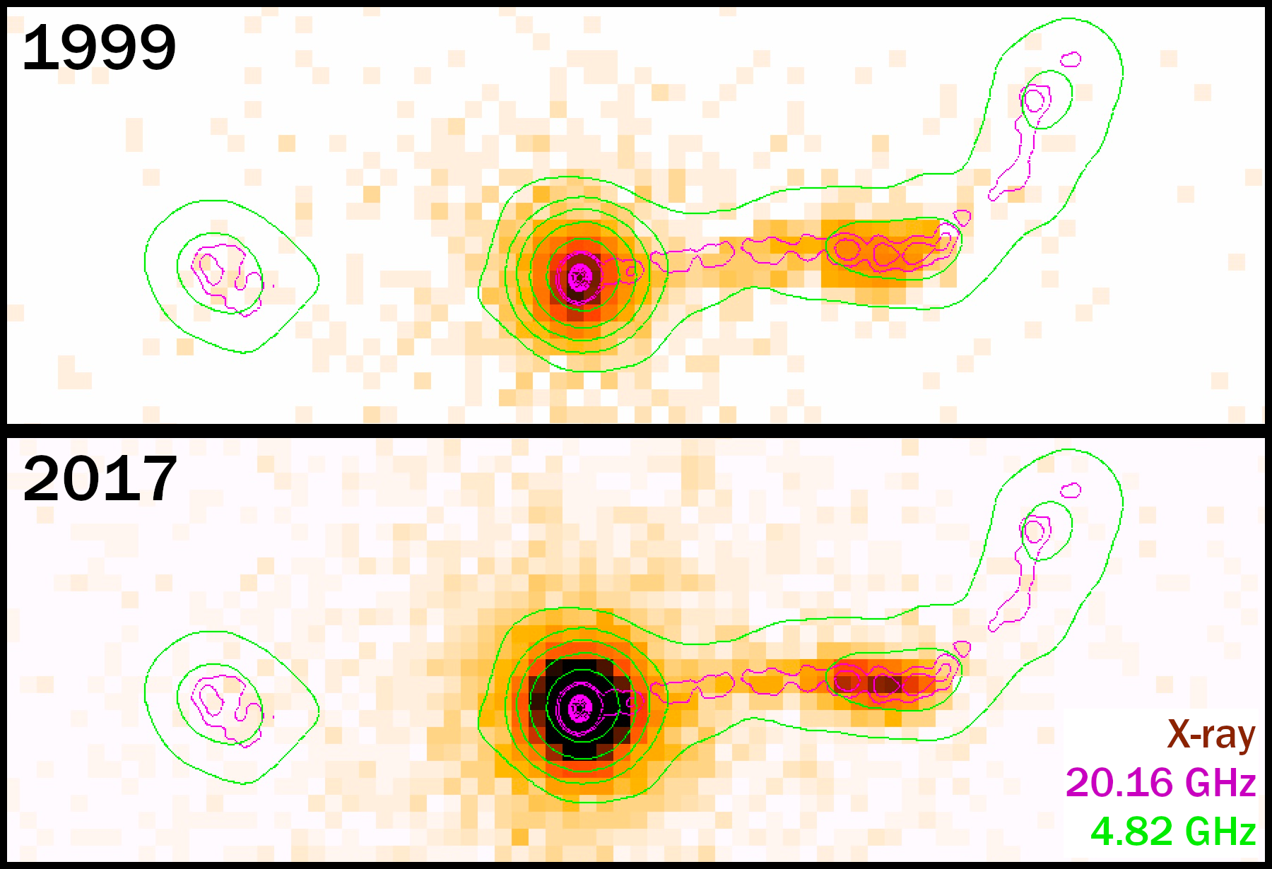 Two panels, stacked vertically, each showing a yellow, red, and black image with green and purple sets of contours. They are labeled by year, with 1999 on the top and 2017 on the bottom. Both panels, in both images and contours, show a central, circular source with an extension to the right. The contours, however, bend upward at the end of this protrusion, while the images terminate. There is a second, smaller source in the contours to the left of the main object that is seen faintly in the upper image, as well.