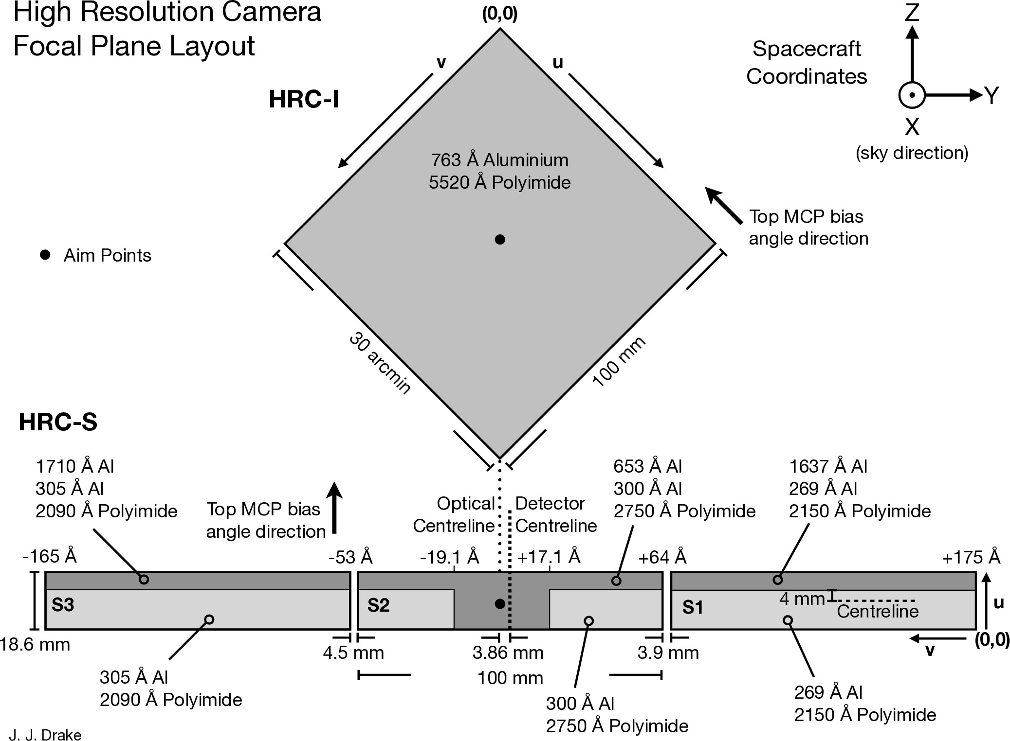 images/HRC_layout.png