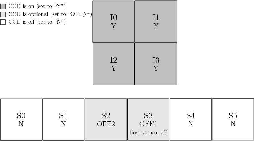 images/acisi_4req_2opt_s2s3opt.png