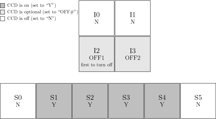 images/aciss_4req_2opt_s1s2s3s4on_i2i3opt.png