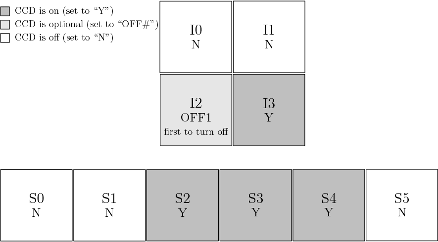 images/aciss_4req_s2s3s4i3on_i2opt.png