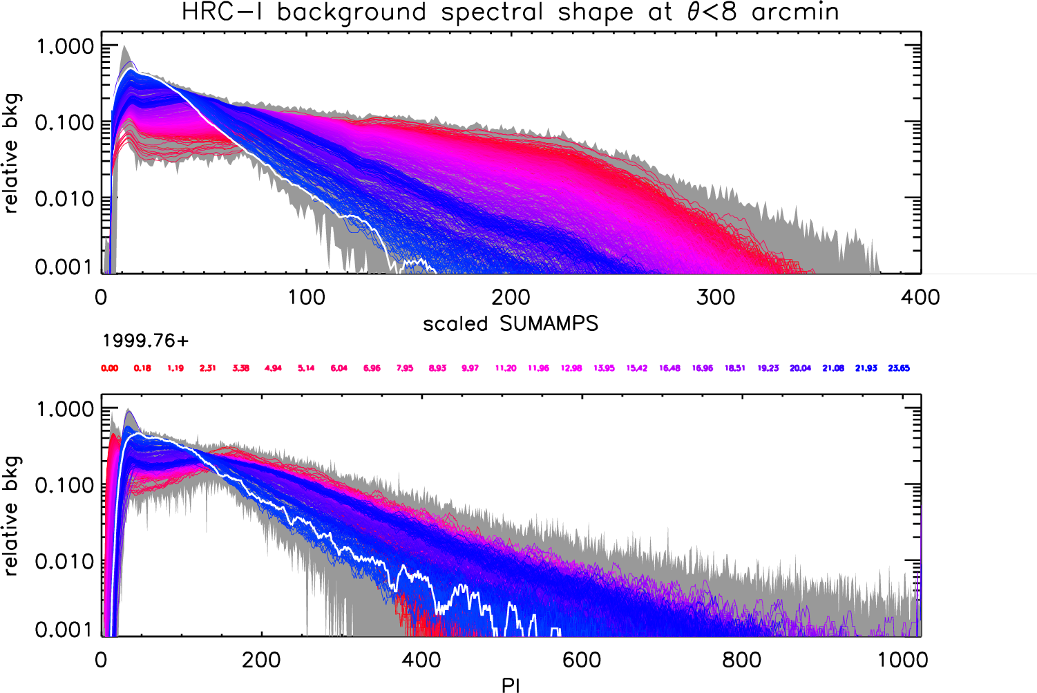 images/fig7_14_hrci_arlac_bkg.png