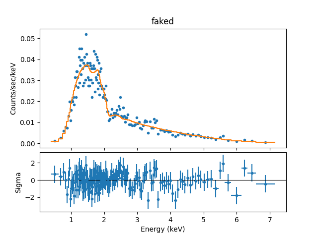 [Print media version: Plot of fit to simulated source spectrum, with residuals]